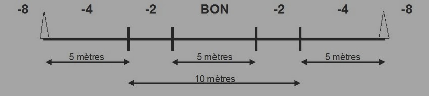 en avant